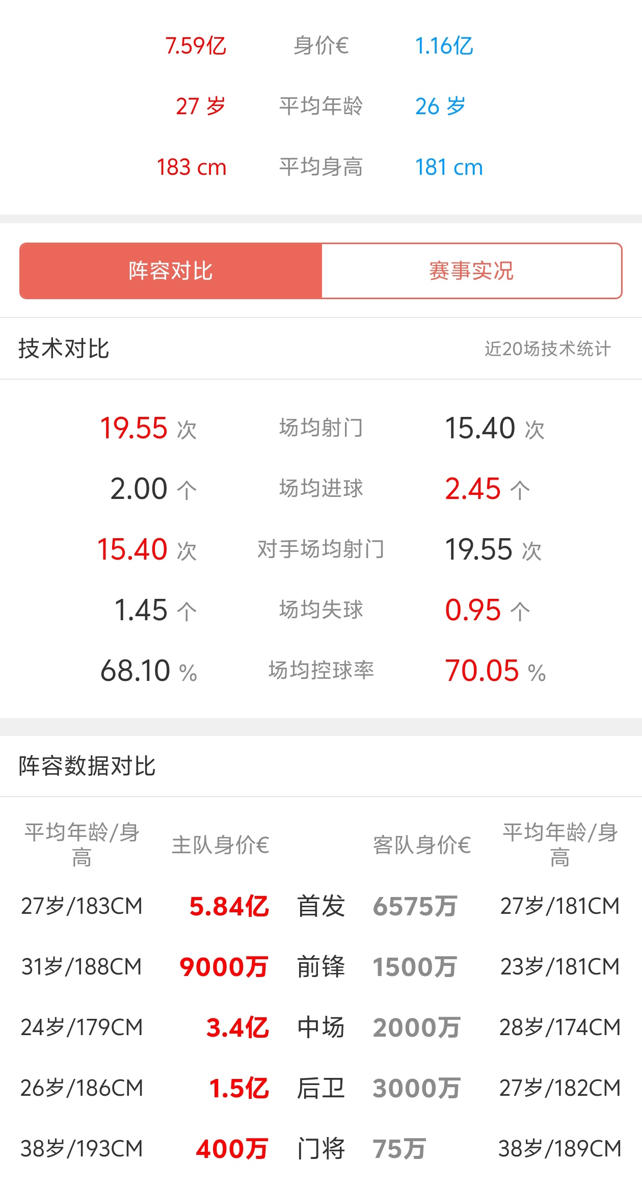 拜仁慕尼黑胜柏林赫塔，领跑积分榜（完成）的简单介绍